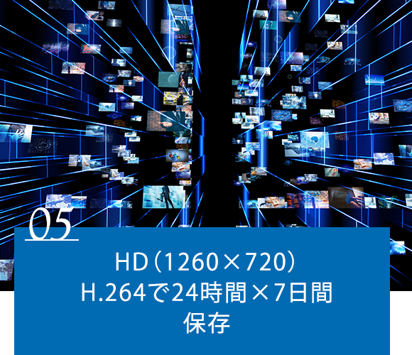 5．HD（1260×720）H.264で24時間×7日間保存